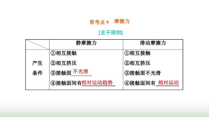 粤教版高中物理必修第一册常考点9摩擦力课件01