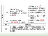 粤教版高中物理必修第一册常考点9摩擦力课件