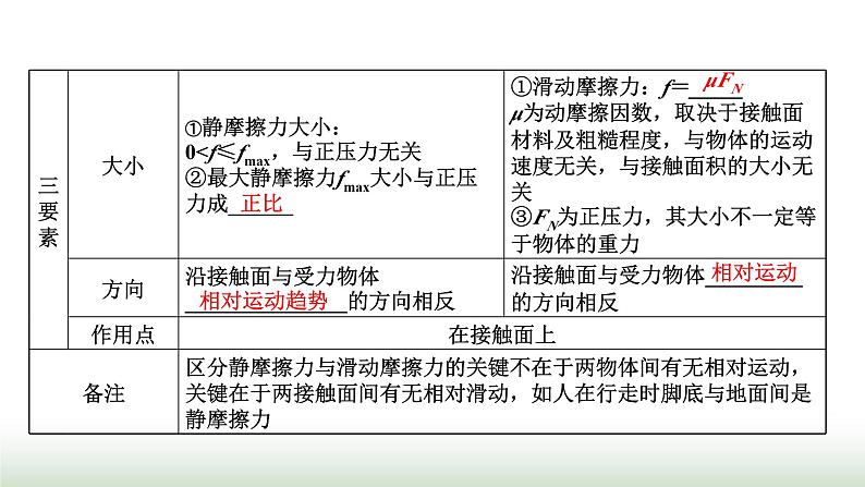 粤教版高中物理必修第一册常考点9摩擦力课件02