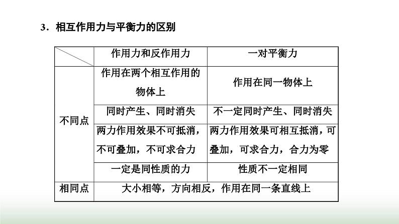 粤教版高中物理必修第一册常考点13牛顿第一定律、牛顿第三定律课件04