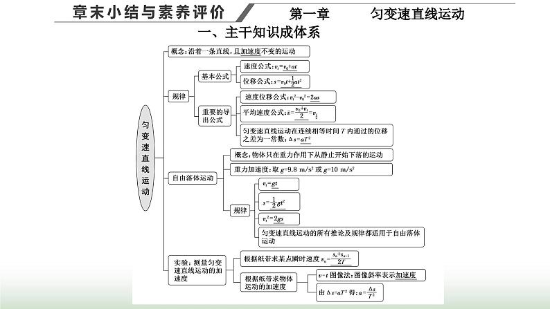 粤教版高中物理必修第一册第二章匀变速直线运动章末小结与素养评价课件01