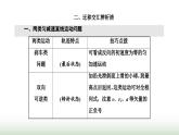 粤教版高中物理必修第一册第二章匀变速直线运动章末小结与素养评价课件