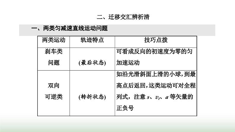 粤教版高中物理必修第一册第二章匀变速直线运动章末小结与素养评价课件02