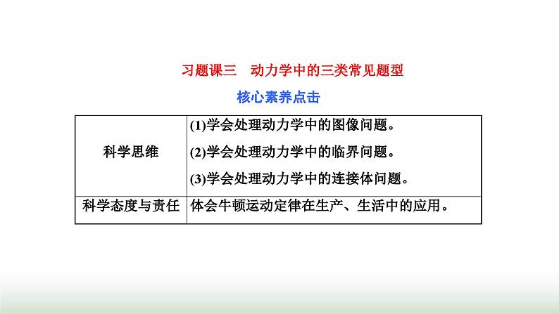 粤教版高中物理必修第一册第四章牛顿运动定律习题课三动力学中的三类常见题型课件第1页