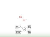 粤教版高中物理必修第一册常考点1质点、参考系、坐标系课件