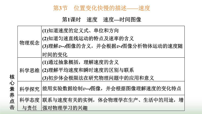 人教版高中物理必修第一册第一章运动的描述第三节第一课时速度速度—时间图像课件第1页
