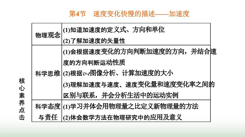 人教版高中物理必修第一册第一章运动的描述第四节速度变化快慢的描述——加速度课件第1页