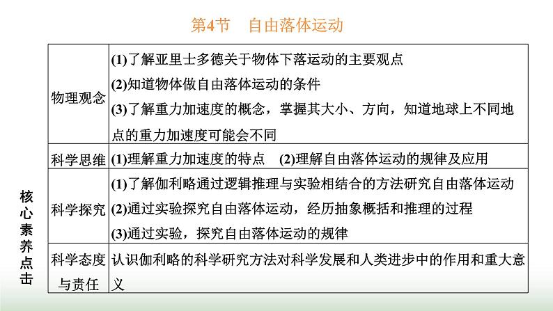 人教版高中物理必修第一册第二章匀变速直线运动的研究第四节自由落体运动课件第1页