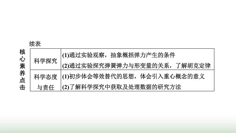 人教版高中物理必修第一册第三章相互作用力第一节第一课时重力和弹力课件第2页