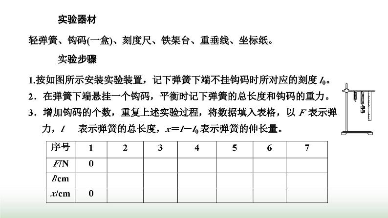 人教版高中物理必修第一册第三章相互作用力第一节第二课时实验：探究弹簧弹力与形变量的关系课件03