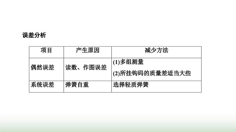 人教版高中物理必修第一册第三章相互作用力第一节第二课时实验：探究弹簧弹力与形变量的关系课件05