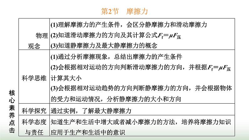 人教版高中物理必修第一册第三章相互作用力第二节摩擦力课件第1页