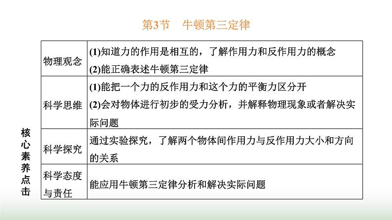 人教版高中物理必修第一册第三章相互作用力第三节牛顿第三定律课件第1页