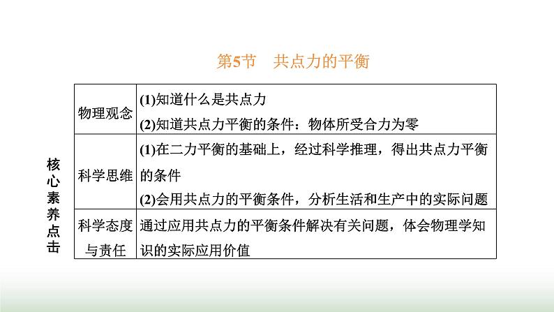 人教版高中物理必修第一册第三章相互作用力第五节共点力的平衡课件第1页