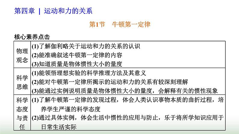 人教版高中物理必修第一册第四章运动和力的关系第一节牛顿第一定律课件第1页