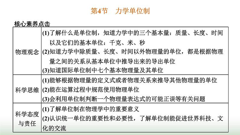 人教版高中物理必修第一册第四章运动和力的关系第四节力学单位制课件01