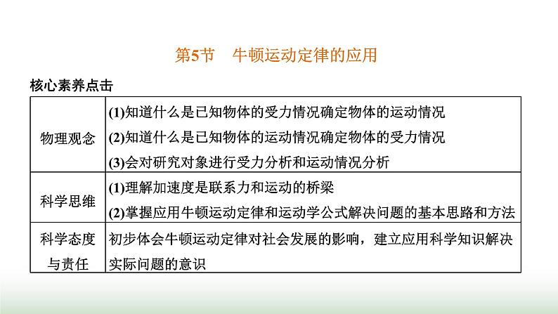 人教版高中物理必修第一册第四章运动和力的关系第五节牛顿运动定律的应用课件01