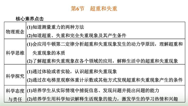 人教版高中物理必修第一册第四章运动和力的关系第六节超重和失重课件第1页