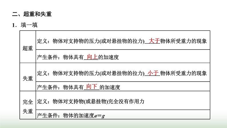 人教版高中物理必修第一册第四章运动和力的关系第六节超重和失重课件第4页