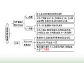 人教版高中物理必修第一册第一章运动的描述章末小结与素养评价课件