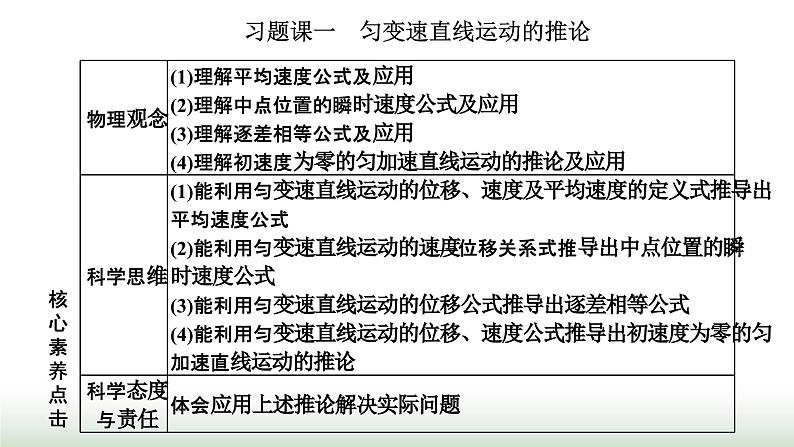 人教版高中物理必修第一册第二章匀变速直线运动的研究习题课一匀变速直线运动的推论课件第1页