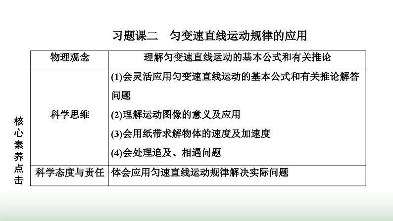 人教版高中物理必修第一册第二章匀变速直线运动的研究习题课二匀变速直线运动规律的应用课件第1页