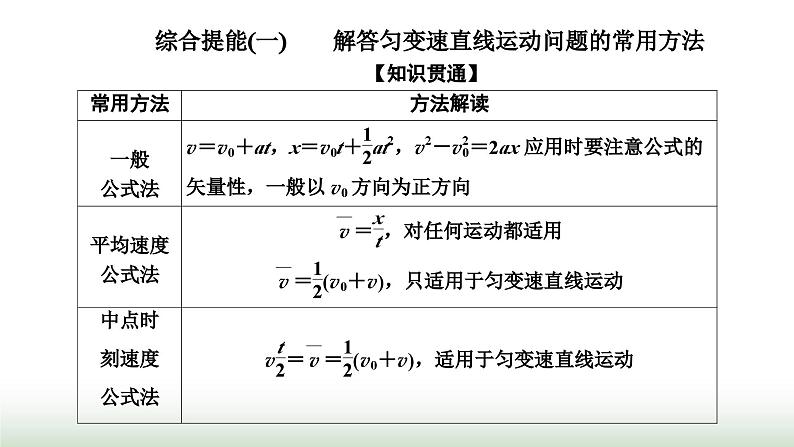 人教版高中物理必修第一册第二章匀变速直线运动的研究习题课二匀变速直线运动规律的应用课件第2页