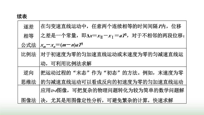 人教版高中物理必修第一册第二章匀变速直线运动的研究习题课二匀变速直线运动规律的应用课件第3页