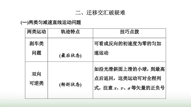 人教版高中物理必修第一册第二章匀变速直线运动的研究章末小结与素养评价课件第3页