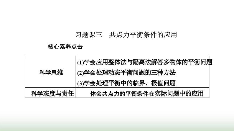 人教版高中物理必修第一册第三章相互作用力习题课三共点力平衡条件的应用课件第1页