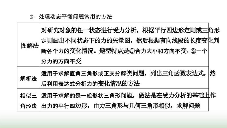 人教版高中物理必修第一册第三章相互作用力习题课三共点力平衡条件的应用课件第8页