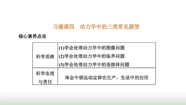 人教版高中物理必修第一册第四章运动和力的关系习题课四动力学中的三类常见题型课件第1页