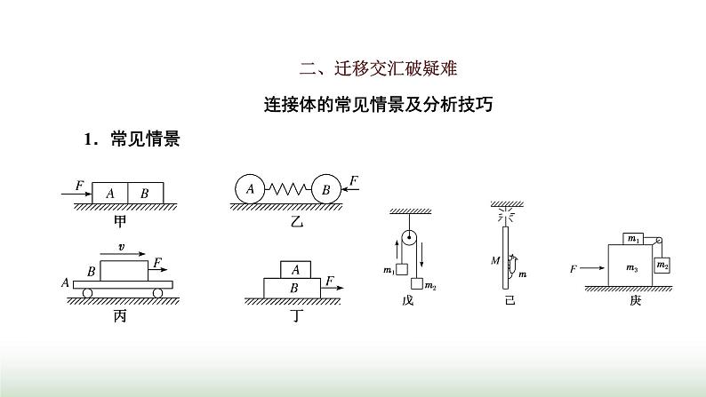 人教版高中物理必修第一册第四章运动和力的关系章末小结与素养评价课件第2页