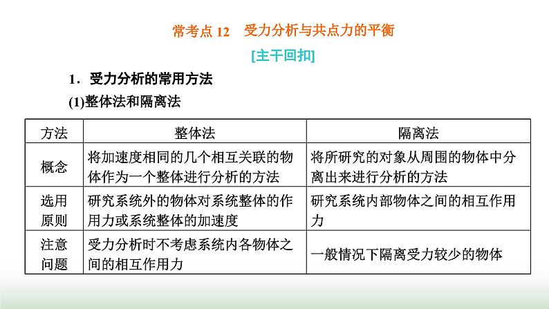 粤教版高中物理必修第一册常考点12受力分析与共点力的平衡课件01