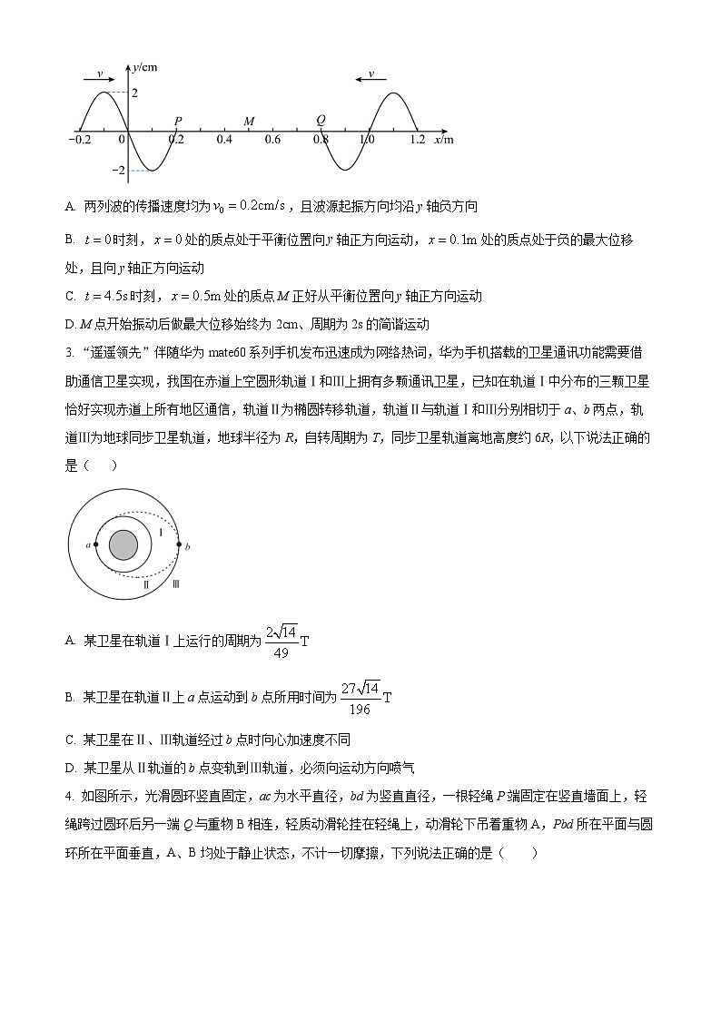 安徽省芜湖市安徽师范大学附属中学2024届高三二模物理试题 Word版无答案02