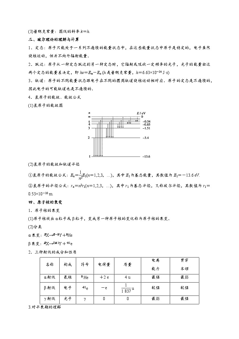 小题精练17 光电效应 波尔能级 核反应 核能——2024年高考物理题型突破限时精练02
