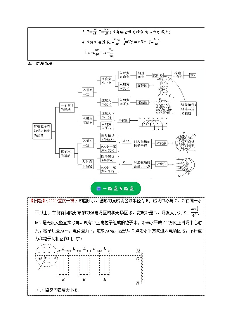 大题精练05 带电粒子（带电体）在复合场中的运动问题——2024年高考物理题型突破限时精练02