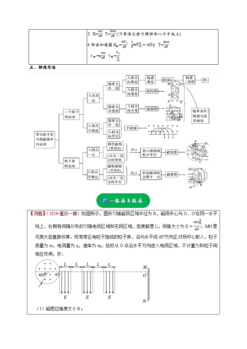大题精练05 带电粒子（带电体）在复合场中的运动问题——2024年高考物理题型突破限时精练02