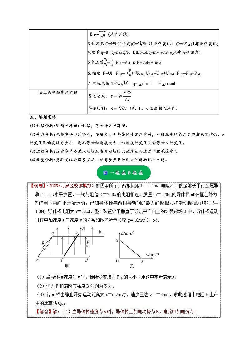 大题精练06 电磁感应规律的综合应用问题——2024年高考物理题型突破限时精练02