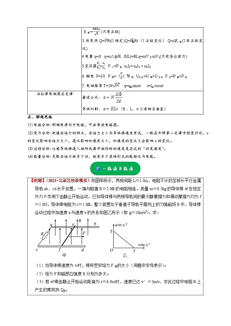 大题精练06 电磁感应规律的综合应用问题——2024年高考物理题型突破限时精练02