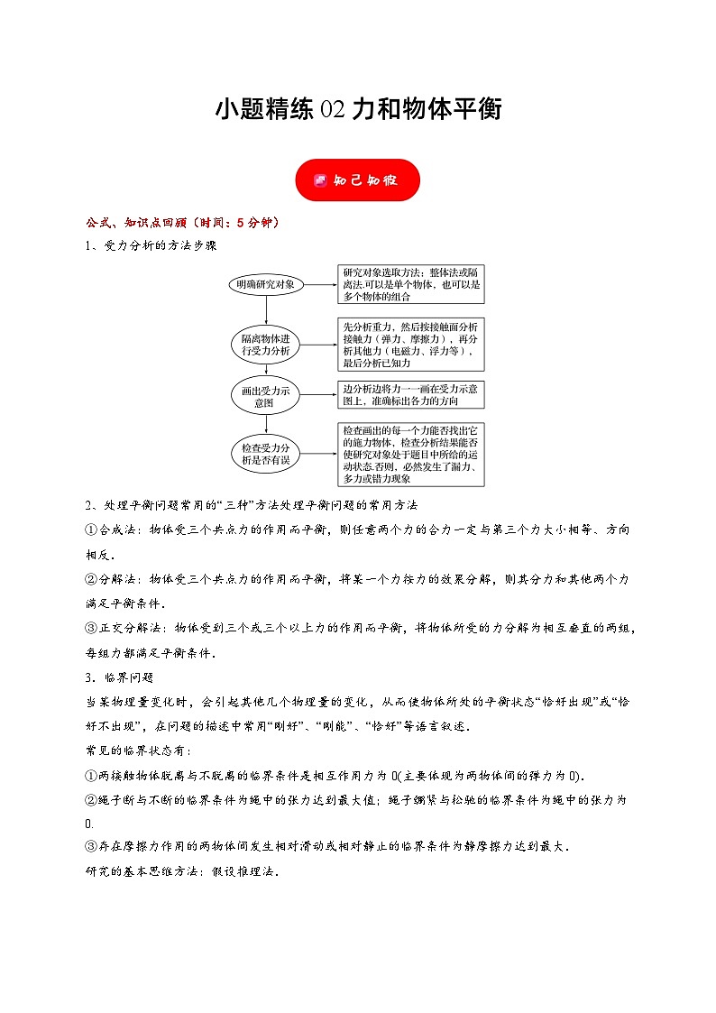 小题精练02 力和物体平衡——高考物理题型突破限时精练01