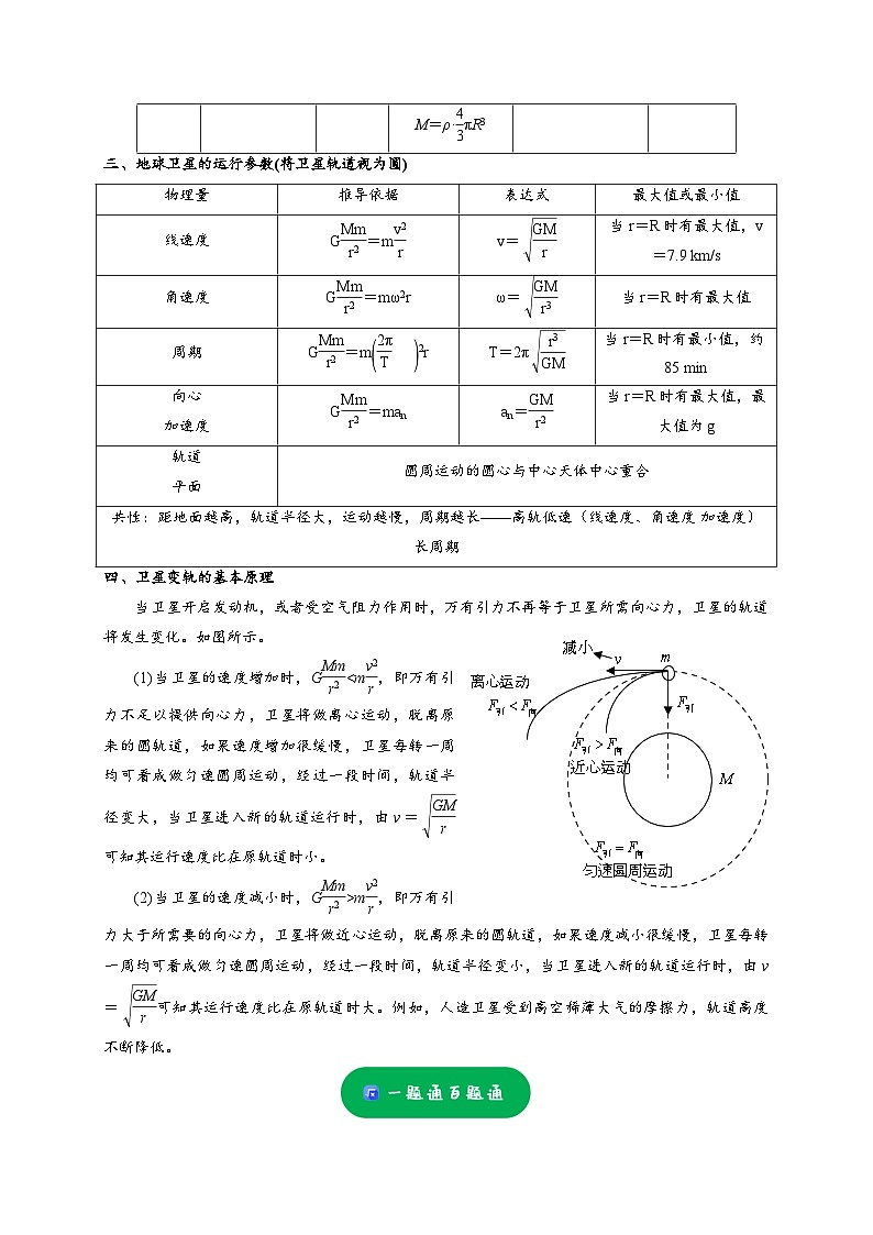 小题精练09 万有引力定律问题——高考物理题型突破限时精练02