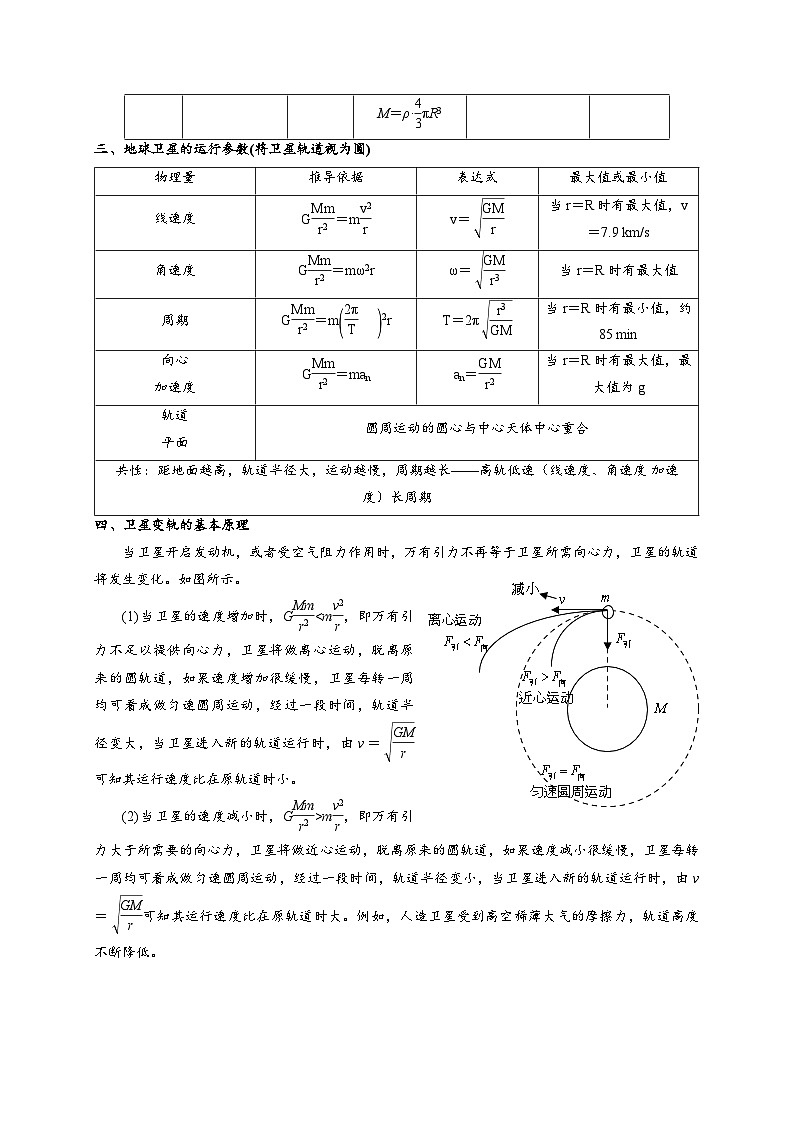 小题精练09 万有引力定律问题——高考物理题型突破限时精练02