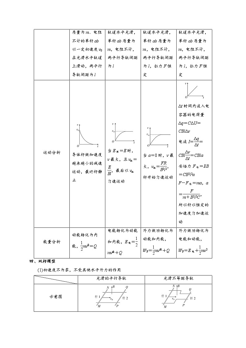 小题精练14 电磁感应中的感应电动势、电荷量、热量、单双棒问题——高考物理题型突破限时精练02
