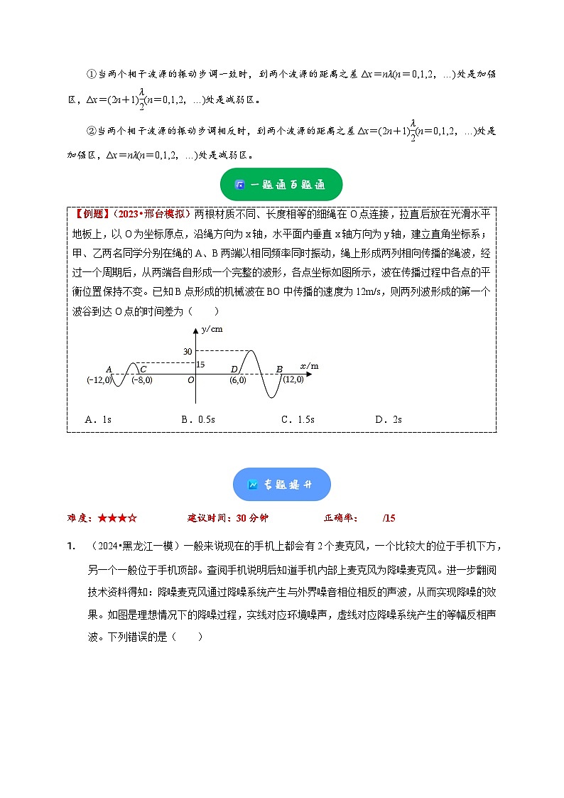 小题精练15 波的振动图像 波动图像 干涉 衍射——高考物理题型突破限时精练03