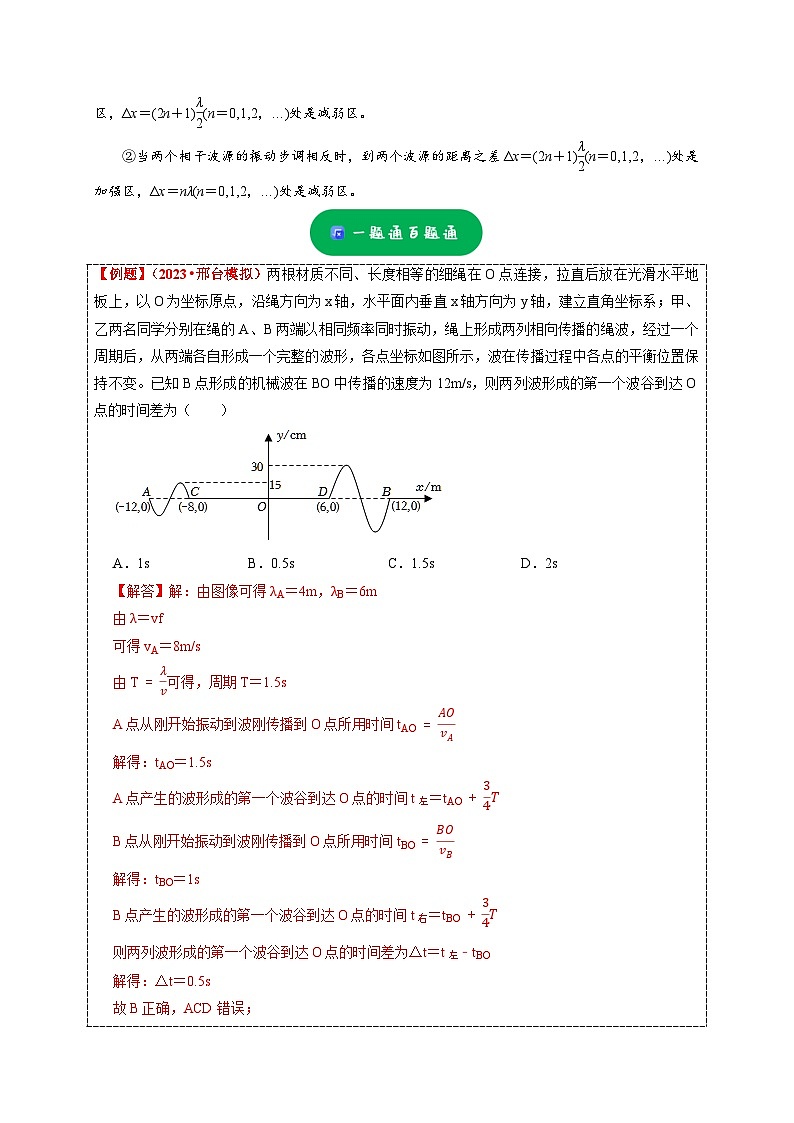 小题精练15 波的振动图像 波动图像 干涉 衍射——高考物理题型突破限时精练03