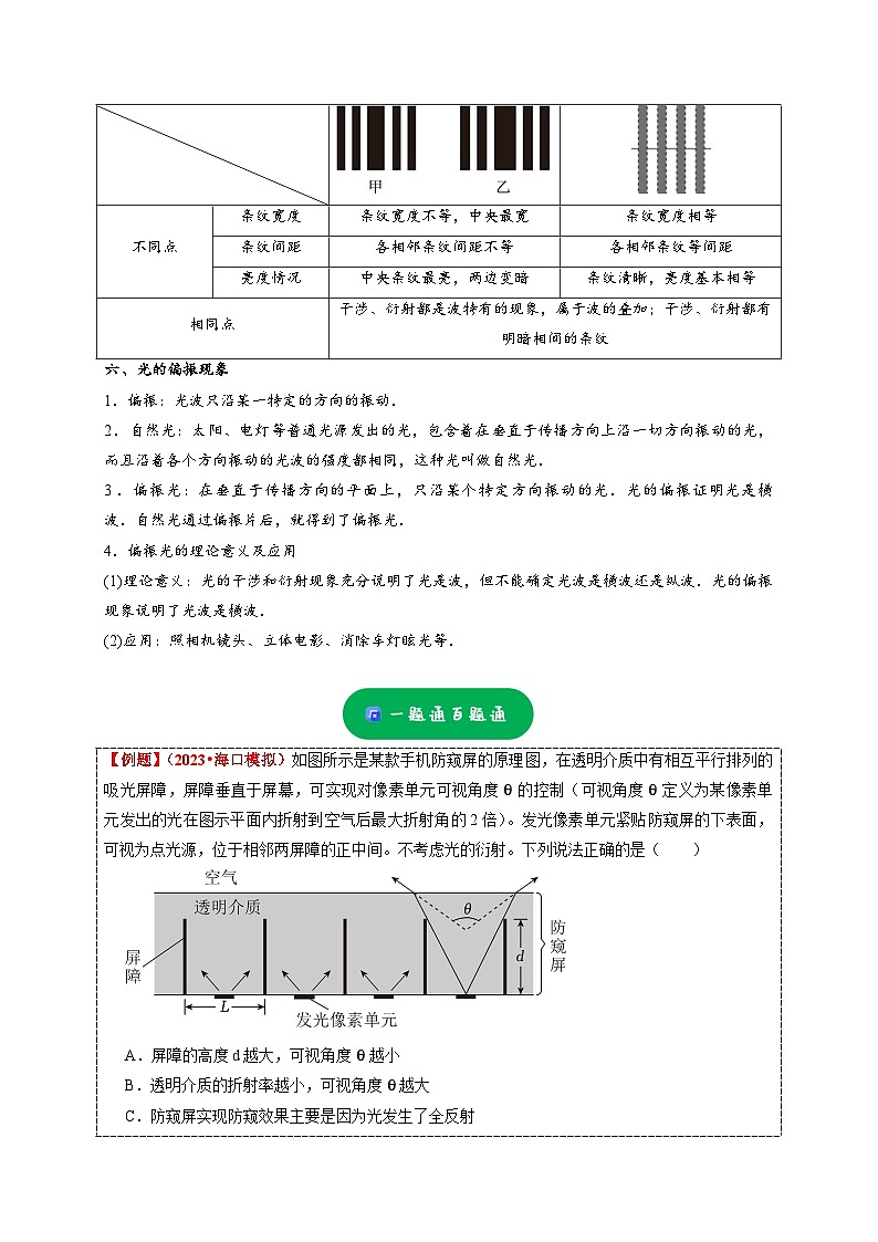 小题精练16 光的折射 全反射 衍射和偏振——高考物理题型突破限时精练03