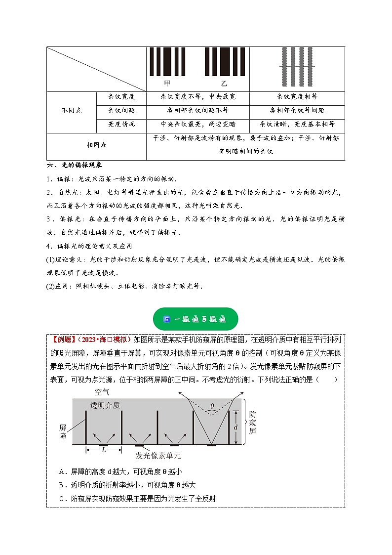 小题精练16 光的折射 全反射 衍射和偏振——高考物理题型突破限时精练03