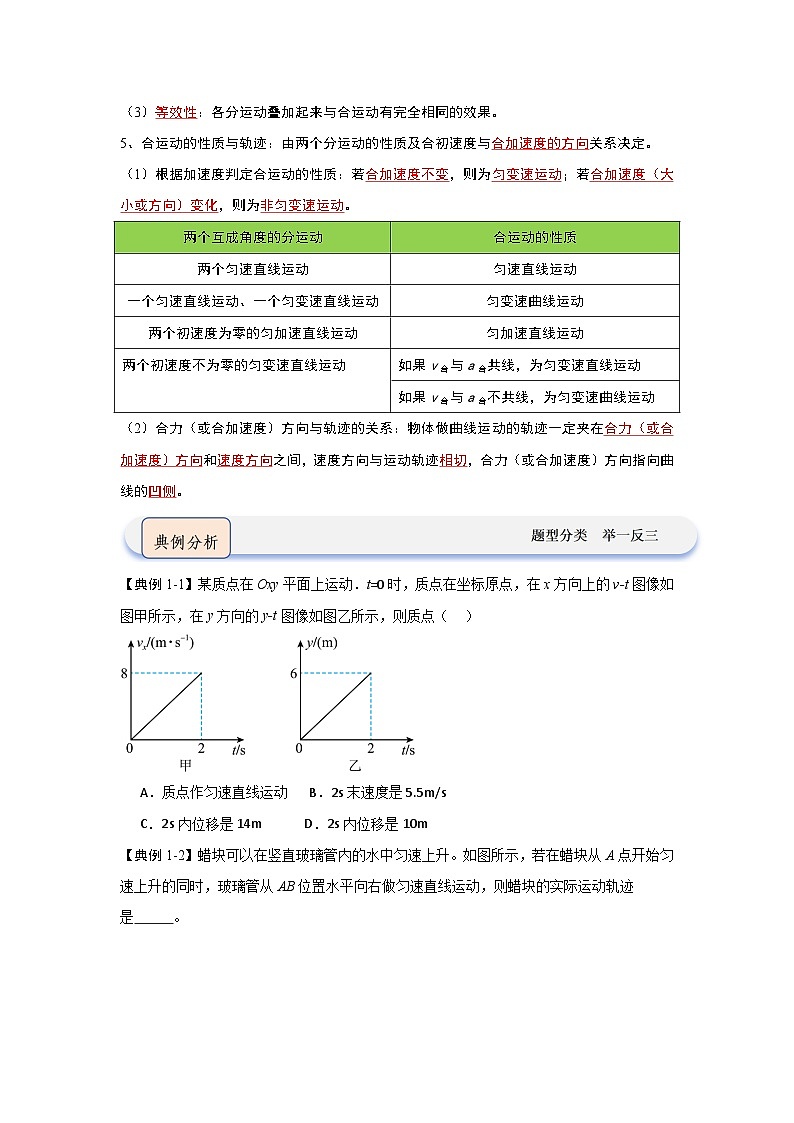 5.2运动的合成与分解（知识解读）（原卷版）第2页