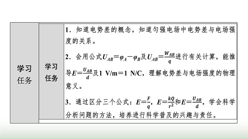 粤教版高中物理必修第三册第1章第5节电势差及其与电场强度的关系课件第2页